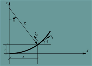 1.571 Structural Analysis and Control MIT by Connor @Massachusetts