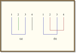 18.338J Infinite Random Matrix Theory MIT by Win Moe @Massachusetts