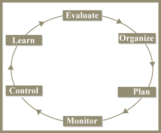 1.040 Project Management MIT by Osgood Nathaniel @Massachusetts resource