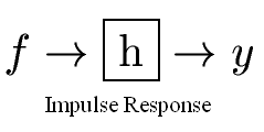 A system with impulse response h takes the input f and produces the output y.