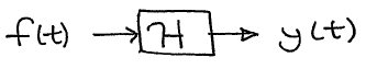 A continuous time system H takes the input f(t) and produces the output y(t).