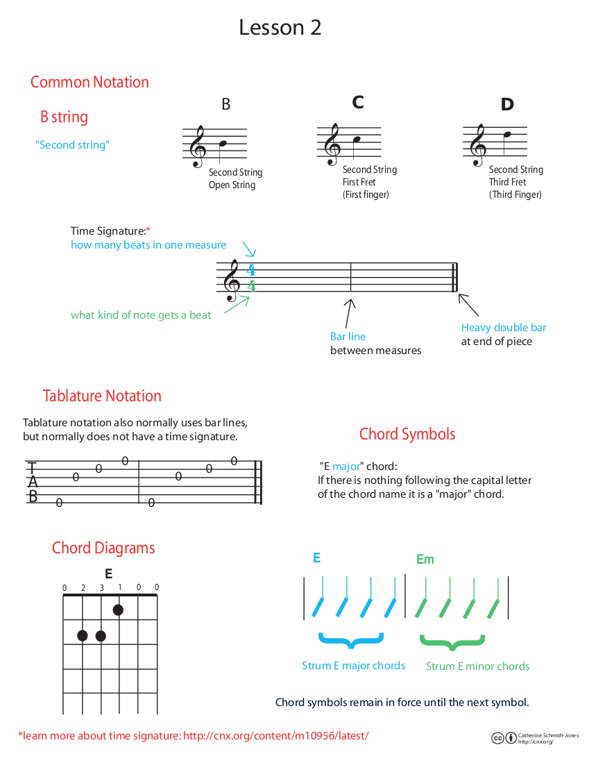 page of notes explainging lesson concepts