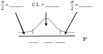 Normal distribution curve with two vertical upward lines from the x-axis to the curve. The confidence interval is between these two lines. The residual areas are on either side.