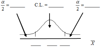 Normal distribution curve with two vertical upward lines from the x-axis to the curve. The confidence interval is between these two lines. The residual areas are on either side.