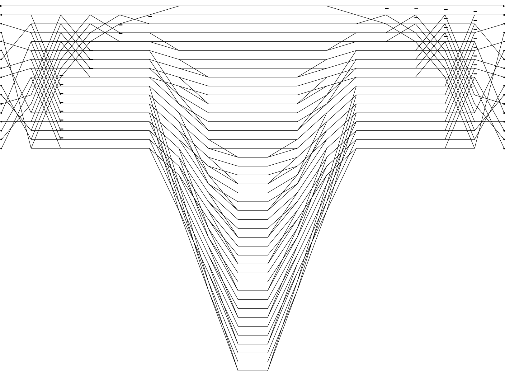 A diagram containing 17 horizontal lines that move and adjust at four segments to follow a specific flow. From left to right, the lines begin in different directions, crossing paths in no discernible pattern until at once the majority of the lines cross again consistently over the same region. Some of the lines continue at a slant upwards, but most continue horizontally across to about one third of the figure over. Then, the majority of the lines, with the exception of the upper three, break off and split into two pieces, both of which angled downward. The lines then break off again at certain points, and then all become horizontal approximately halfway across the drawing. 24 new horizontal lines exist at this point, creating a total of 41 horizontal lines in the figure. The right half of the drawing is symmetric to the left.