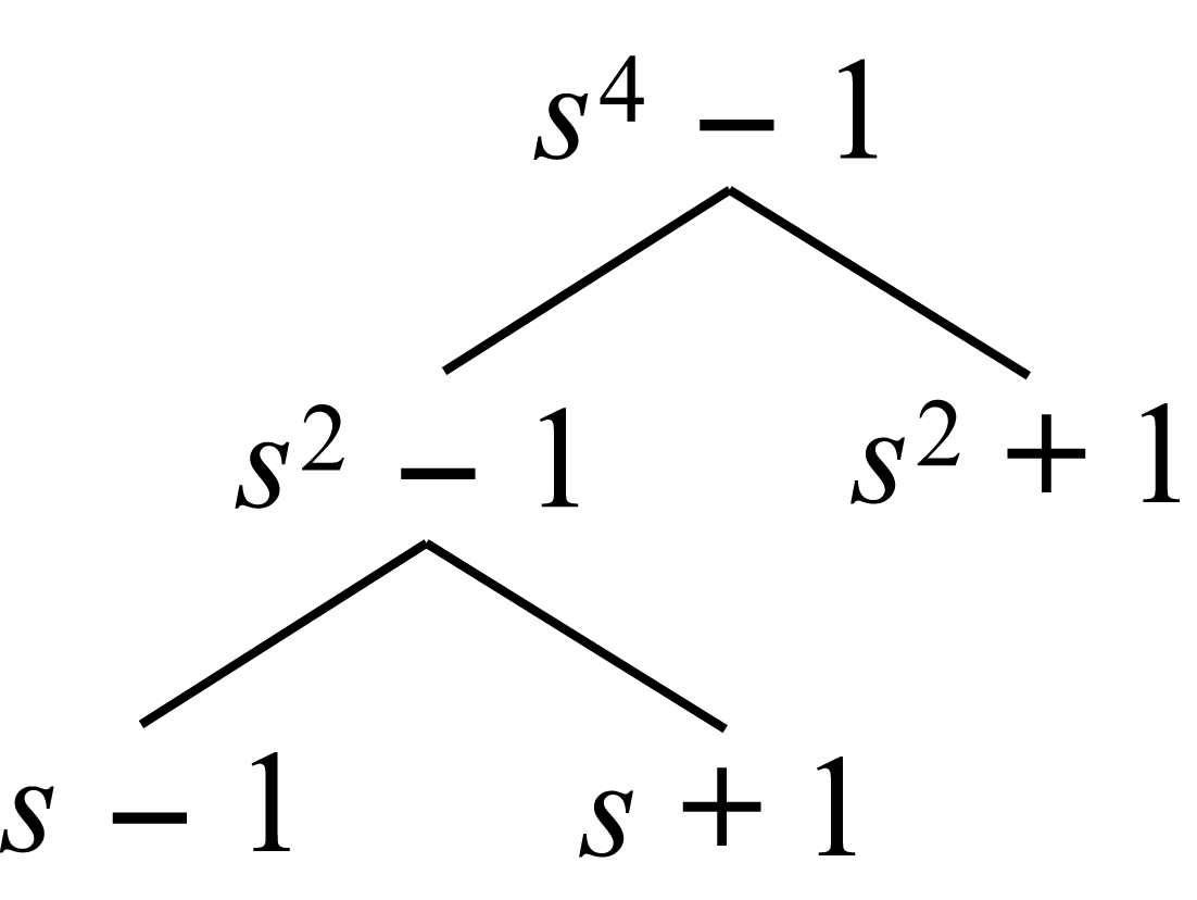 A tree diagram describing factorization. At the top is s^4 - 1, which splits into s^2 - 1 to the left and s^2 + 1 to the right. s^2 -1 then splits into s - 1 to the left and s + 1 to the right.