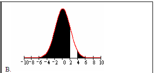 This is a graph with the area between -6 and 2  and the area between 4 and 6 shaded in.