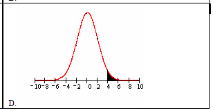 This is a curve with the area between 4 and 6 shaded in.