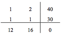 A matrix that represents the problem.