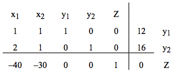 An augmented matrix set up to display the equations in an initial simplex tableau, with the basic solution variable labeled.
