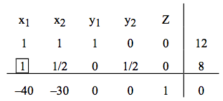 The result of the division of an augmented matrix.