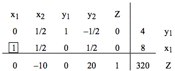 The agumented matrix with more multiplications and additions shown.