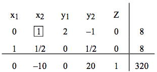 The augmented matrix with more multiplications.