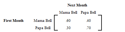 This matrix depict the flow of customers from mama bell to papa bell and vice versa.