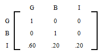 The matrix shows the probability of moving from Improvable to Good, Bad, or remaining Improvable.