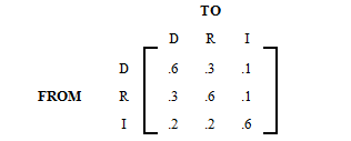 This matrix shows the tendencies of Democrat, Republicans, and Independents to switch sides during an election year.