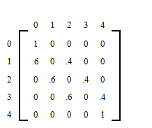 This matrix shows the probability of winning a dollar for every dollar won.