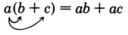 The product of a monomial a and a binomial b plus c is equal to ab plus ac. This is the distributive property. In the expression, there are two arrows originating from the monomial, a, and pointing towards the terms b and c of the binomial.