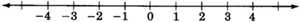 A real number line with arrows on each end, labeled from negative four to four in  increments of one.