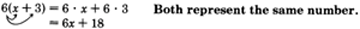 The product of six and the expression, x plus three, is equal to sum of the products of six and x, and six and three . This is further equalt to six x plus eighteen. The distributive property is shown by the arrows from six to each term of the expression x plus three in the product. A comment 'Both represent the same number' is written on the right side of the equation.