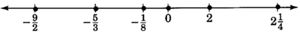 Graphs of rational numbers negative nine over two, negative five over three, negative one over eight, zero, two, and two and one fourth plotted on a number line.