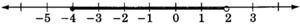 A number line with arrows on each end, and labeled from negative five to three in increments of one. There is a closed circle at negative four and an open circle at two. These two circles are connected by a black line.