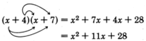 The product of two binomials, x plus four and x plus seven, is equal to x squared plus seven x plus four x plus twenty eight, which is simplified to x squared plus eleven x plus twenty eight. The FOIL method is shown by arrows from the first binomial to the second binomial in the product.