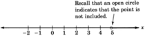 A number line showing all numbers strictly greater than five.