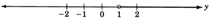 A number line showing all numbers strictly greater than one.