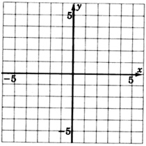 An xy coordinate plane with gridlines labeled negative five and five with increments of one unit for both axes.