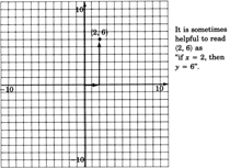 An xy coordinate plane from negative ten to ten with increments of one. The graph contains an arrow from the origin to a point two units to the right of the origin and another arrow from the end of the first arrow to a point six units above. The coordinate of the point where the second arrow ends are two, six. There is a text message with the graph saying, 'It is sometimes helpful to read two, six' as 'if x equal to two, then y equal to six.'