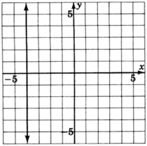 A graph of a line parallel to y-axis in an xy plane. The line crosses the x-axis at x equals negative four.