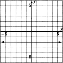 A graph of a parallel to x-axis. The line crosses the y-axis at y equals negative two.