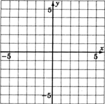 An xy-plane with gridlines, labeled negative five and five on the both axes.