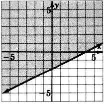 A line in an xy plane passing through two points with coordinates zero, negative two and four, zero. The region above the line is shaded.