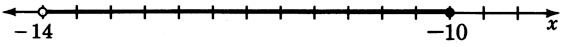 A number line labeled x with arrows on each end, labeled at negative fourteen and negative ten. There is a closed circle at negative ten and an open circle at negative fourteen. These circles are connected by a black line