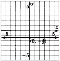 A graph of a line parallel to x-axis and passing through a point with coordinates zero, negative four over three.