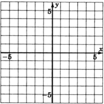 An xy-plane with gridlines, labeled negative five and five on the both axes.