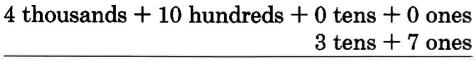 Vertical subtraction. 4 thousands + 10 hundreds + 0 tens + 0 ones, minus 3 tens + 7 ones.