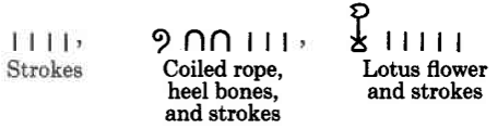 Three diagrams in succession, each with a label below. Three short vertical lines, labeled strokes. One swirled line next to two horseshoe-shaped lines, next to three short vertical lines, labeled coiled rope, heel bones, and strokes. One flower-shaped drawing next to five vertical lines, labeled, lotus flower and strokes.