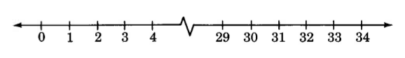 A number line from 0 to 34, with not all numbers between 0 and 34 displayed. There is a jagged break in the line between 4 and 29.