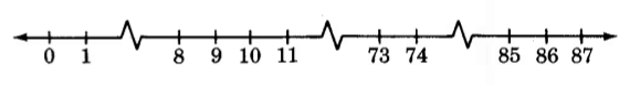 A number line from 0 to 87, with not all whole numbers between 0 and 87 displayed. There are three jagged breaks in the line, one between 1 and 8, one between 11 and 73, and one between 74 and 85. 