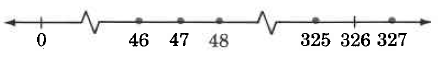 A number line from 0 to 327, with not all whole numbers between 0 and 327 displayed. There are two jagged breaks in the line, one between 0 and 46, and one between 48 and 325. There are dots on the dashes for 46, 47, 48, 325, and 327.