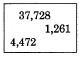 37,728, 4,472, and 1,261.