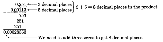 Vertical multiplication. 0.251 times 0.00113. The first round of multiplication yields a first partial product of 753. The second round yields a second partial product of 251, aligned in the tens column. The third round yields a third partial product of 251, aligned in the hundred column. Take note that 3 decimal places in the first factor and 5 decimal places in the second factor sums to a total of eight decimal places in the product. The final product is 0.00028363.