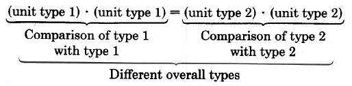 A chart showing the comparison of different unit types.