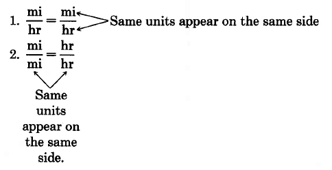 Two proportions. The first is miles over hr equals miles over hour, where the same unit is always in the denominator. The second is miles over miles equals hours over hours, where the same unit is in its own fraction.