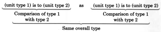 A comparison of types of units.