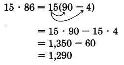 15 times 86 equals 15 times the quantity 90 minus 4. This is equal to 15 times 90 minus 15 times 4. This is equal to 1,350 minus 60, which is equal to 1,290.