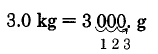 3.0 kg is equal to 3000g. An arrow is drawn under the three zeros in 3000, counting three decimal places to the right.